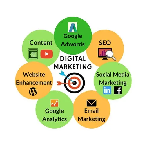 digital marketing services 500x500 1