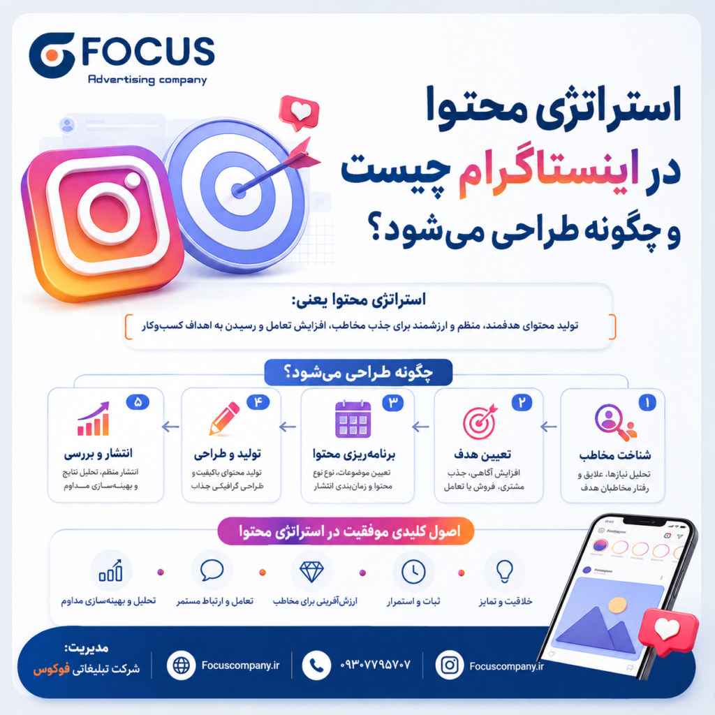 استراتژی محتوا در اینستاگرام چیست و چگونه طراحی می‌شود؟