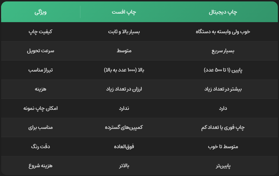 جدول مقایسه بین چاپ دیجیتال و چاپ افست