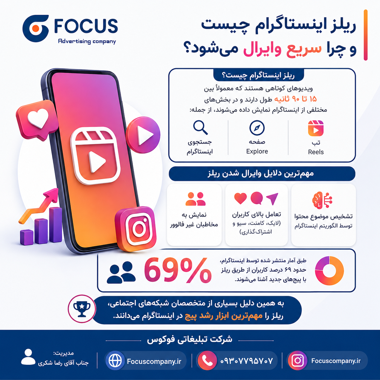 ریلز اینستاگرام چیست و چرا سریع وایرال می‌شود؟