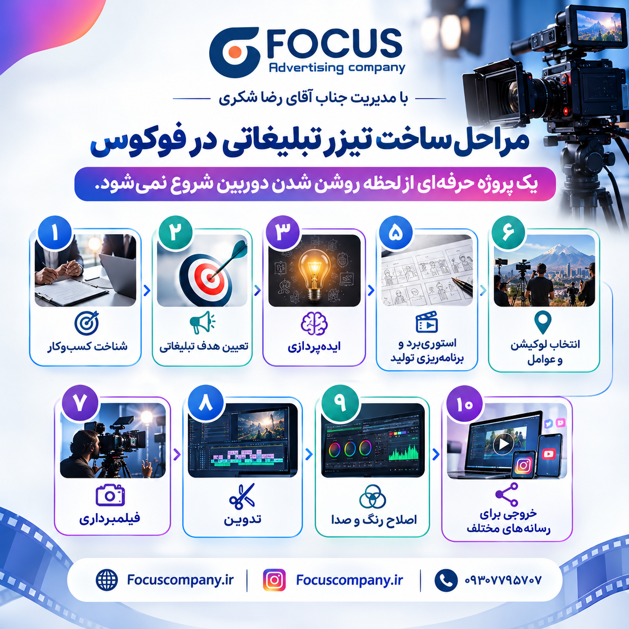 مراحل ساخت تیزر تبلیغاتی در فوکوس
